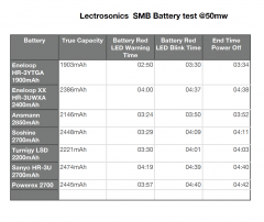 Battery test lectro smb @50mw