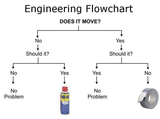 Engineering Flow Chart - Equipment - JWSOUNDGROUP