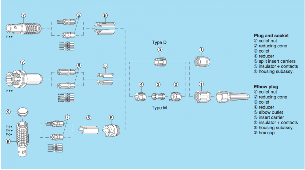Soldering 5 pin Lemo Questions Technical Reference JWSOUNDGROUP