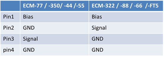 ECM 77 88 pinout.png