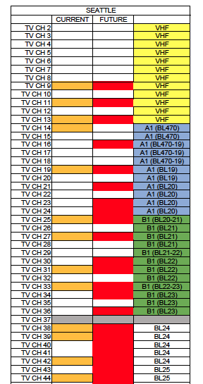 Lectrosonics Block Chart