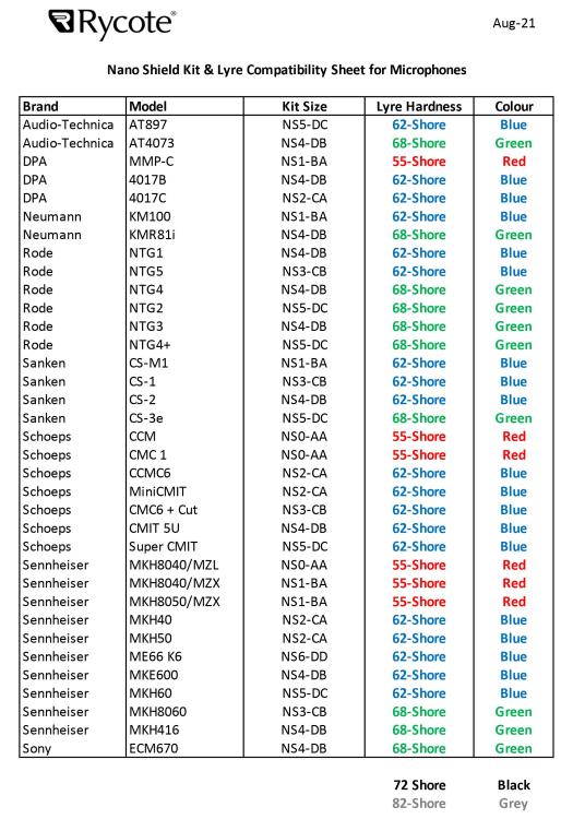 Nano Shield Kit & Lyre Compatibility Sheet for Microphones.jpg